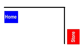 understanding relative links